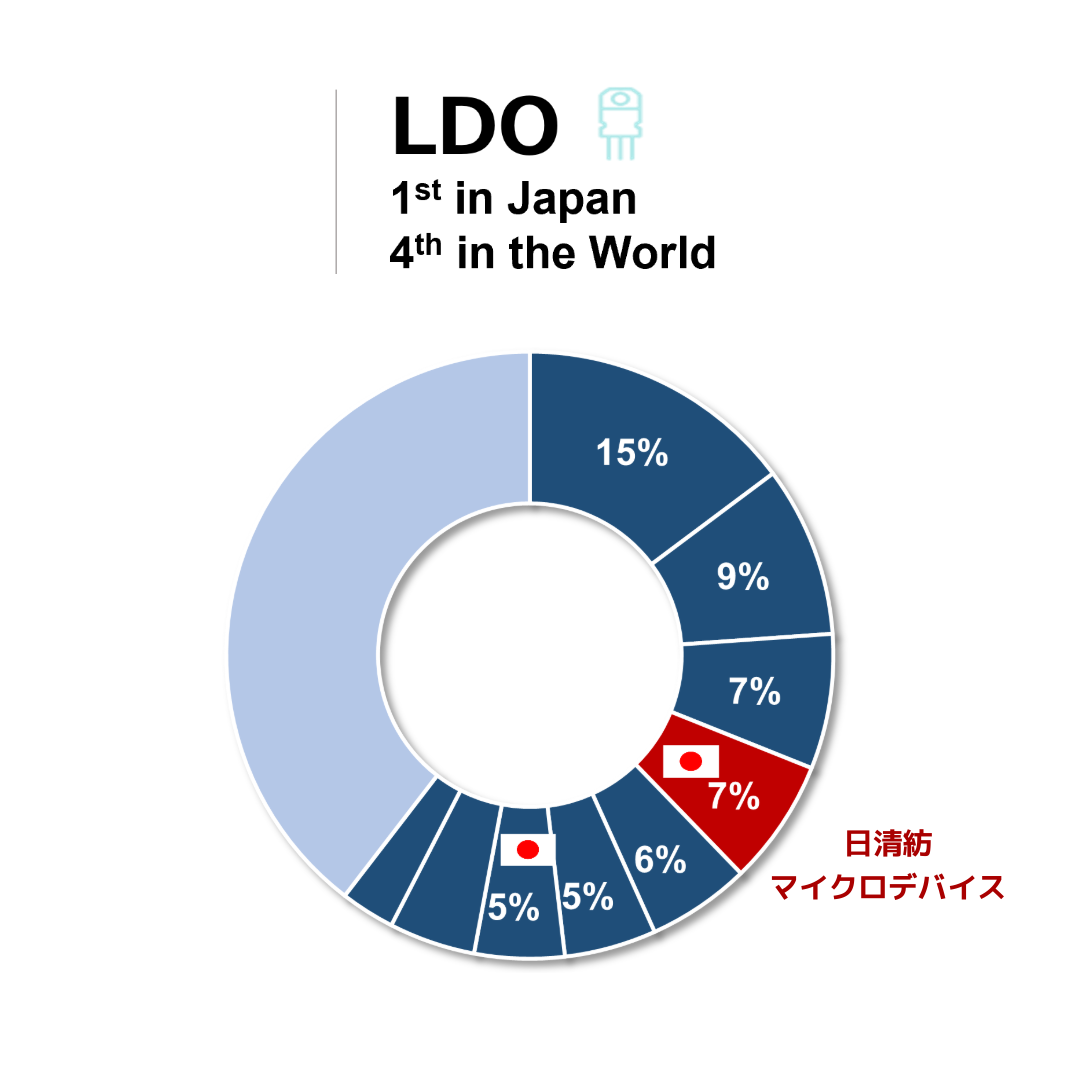 Nisshinbo_LDO_Share_2024