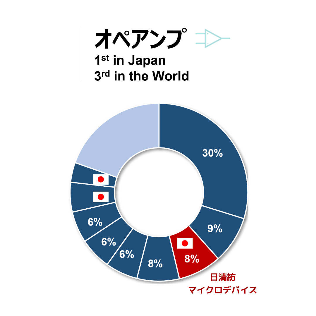 Nisshinbo_Op-amp_Share_2024