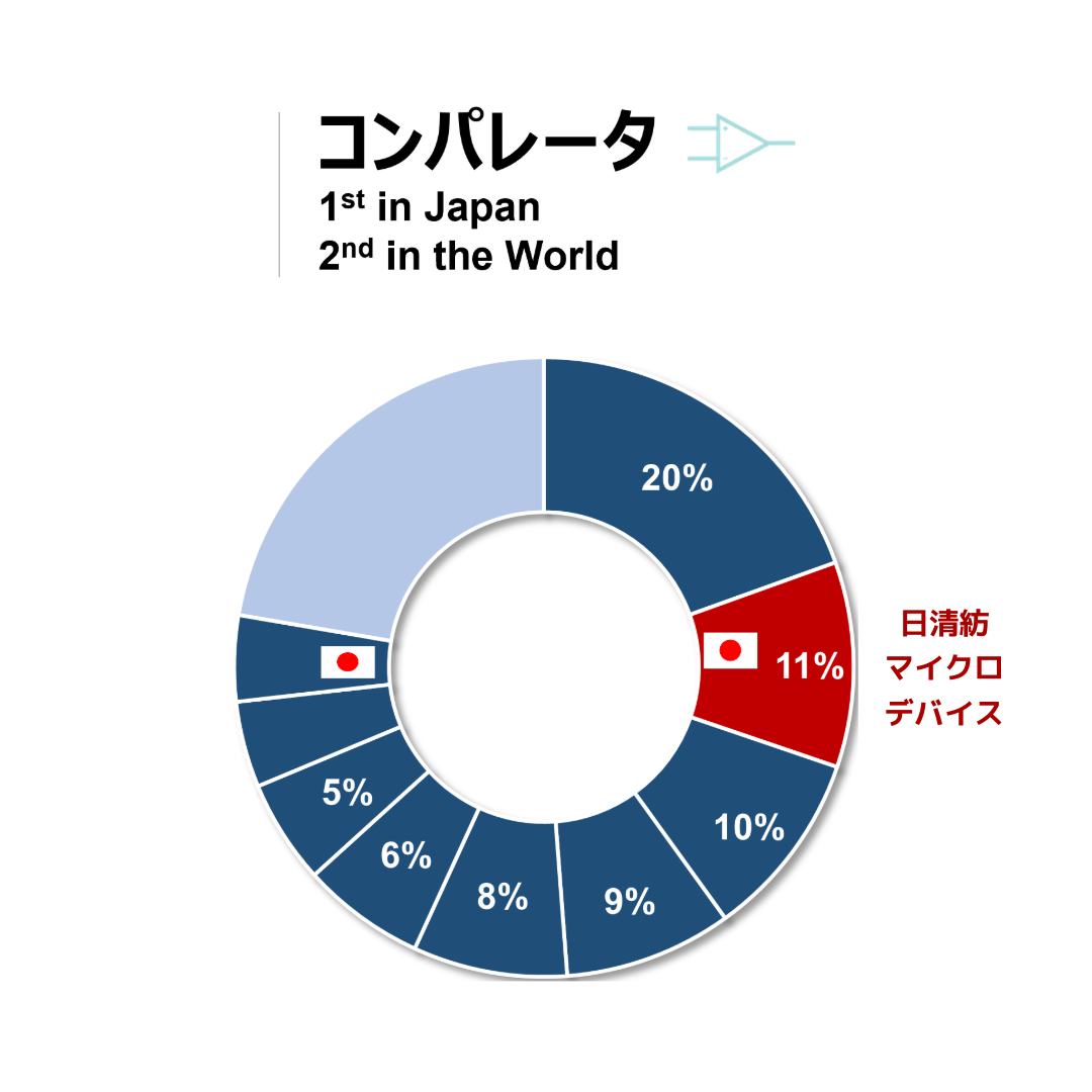 Nisshinbo_comparator_Share_2024