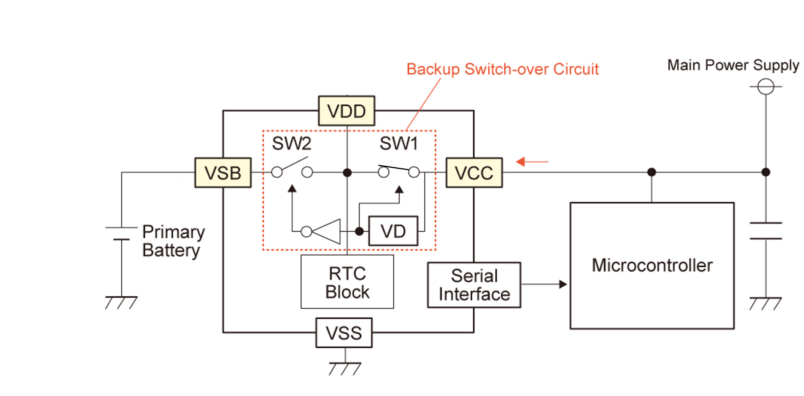 backup_circuit - sw1-1