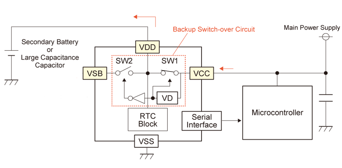 backup_circuit - sw1-2