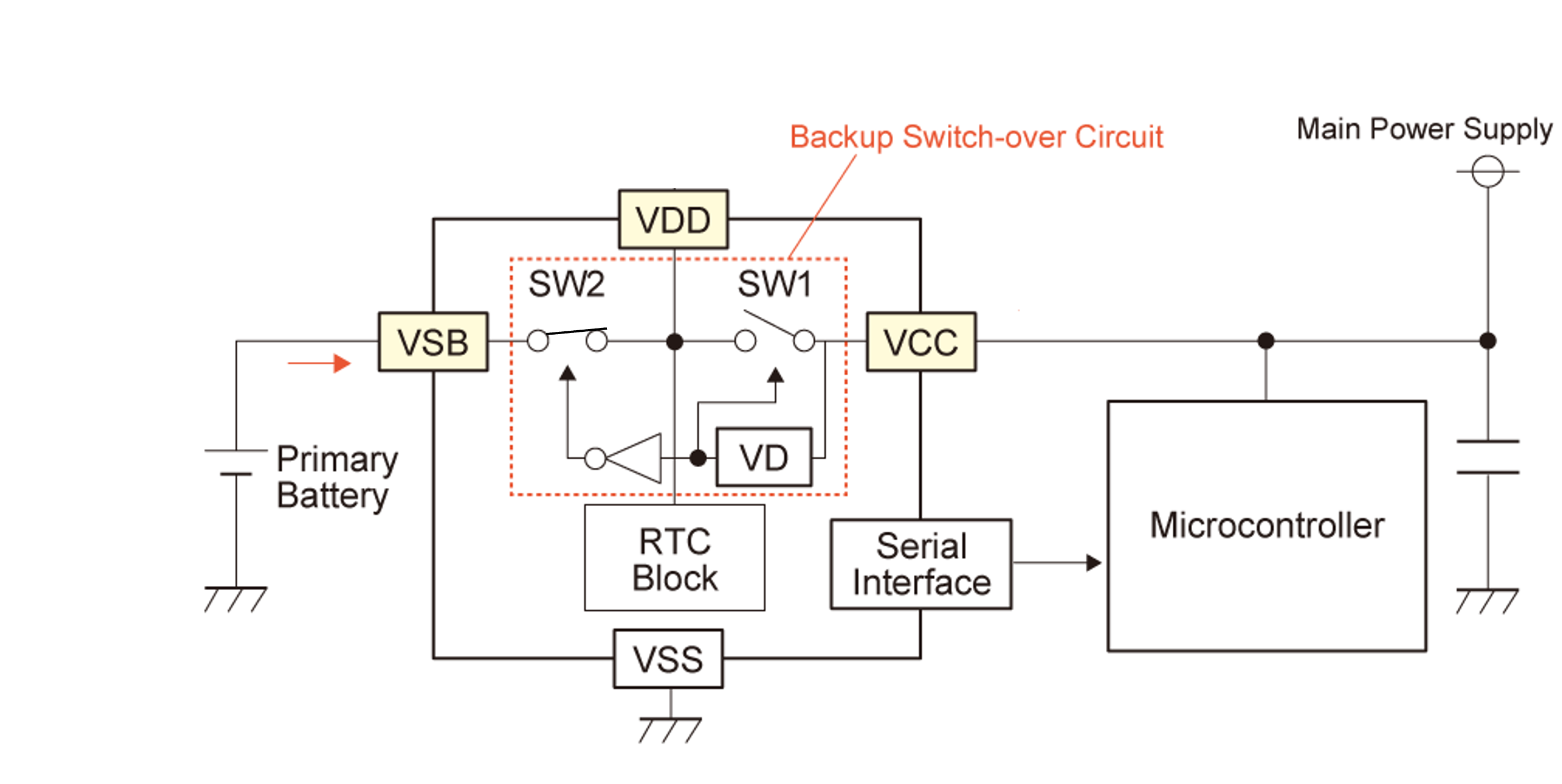 backup_circuit - sw2-1
