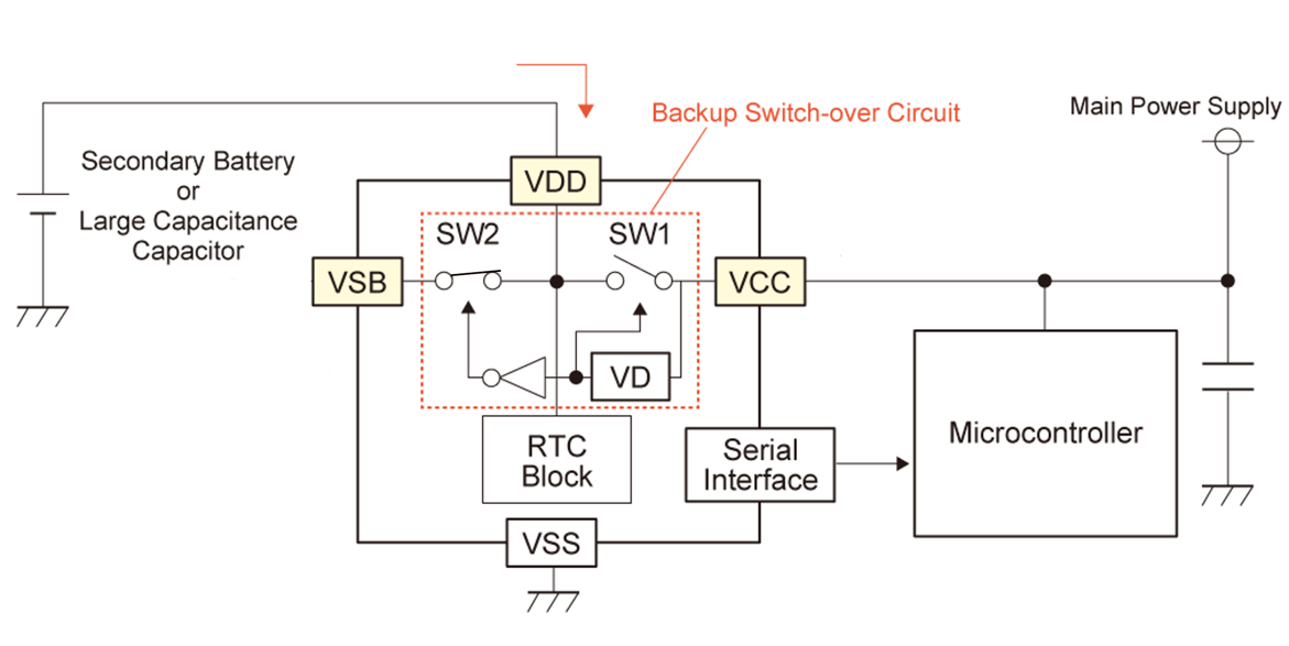 backup_circuit - sw2-2