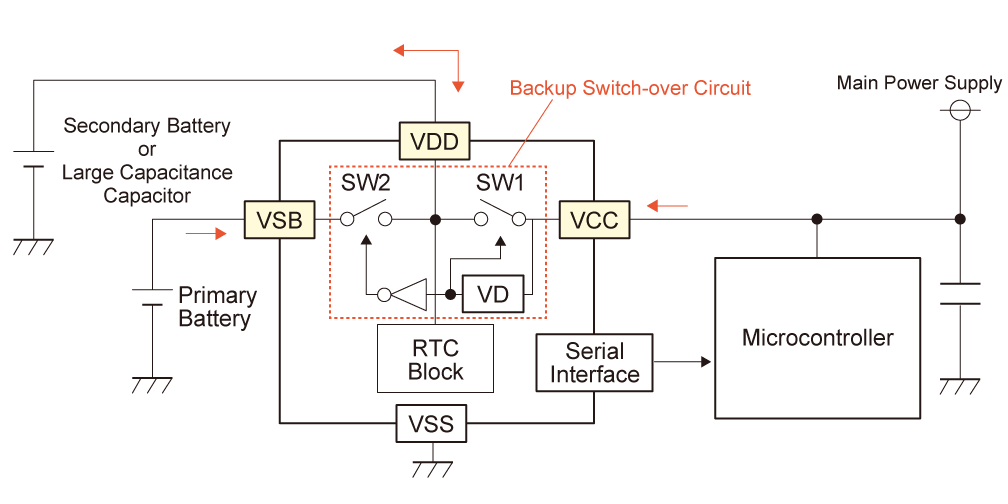 backup_circuit