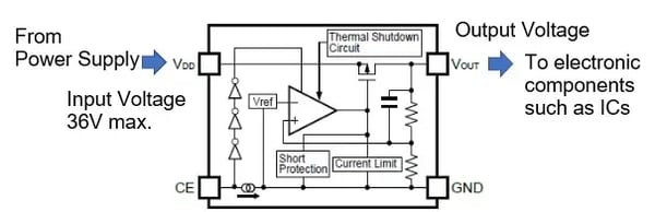 block diagram of R1524