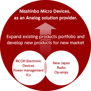 Nisshinbo Micro Device as an Analog Solution Provider