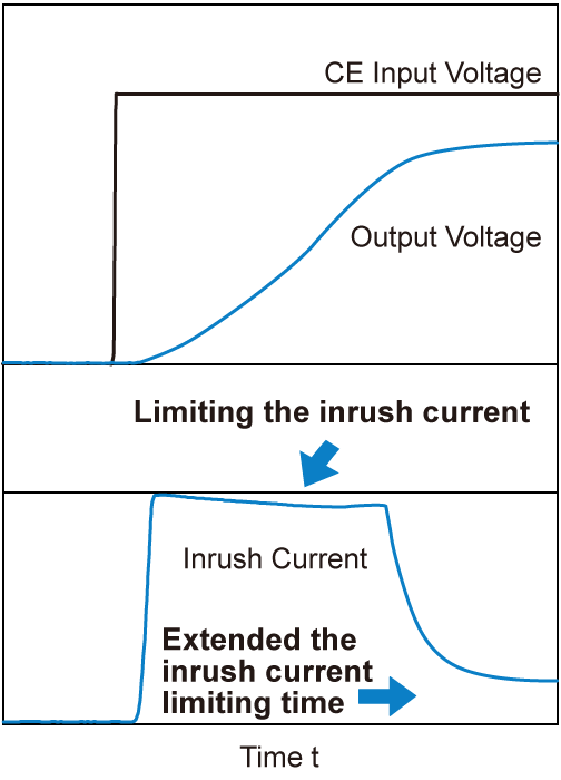 Inrush Current Limit Circuit