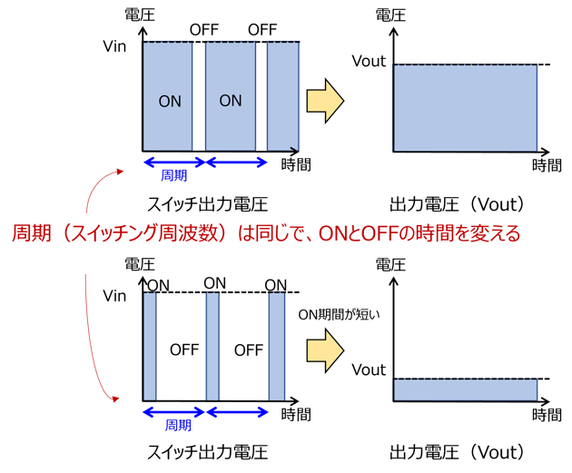 PWM3