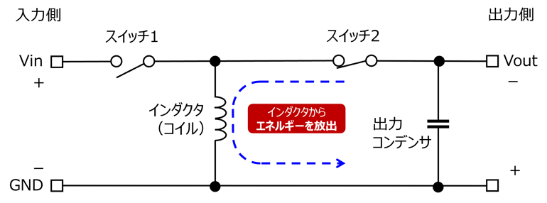 Rev_step2