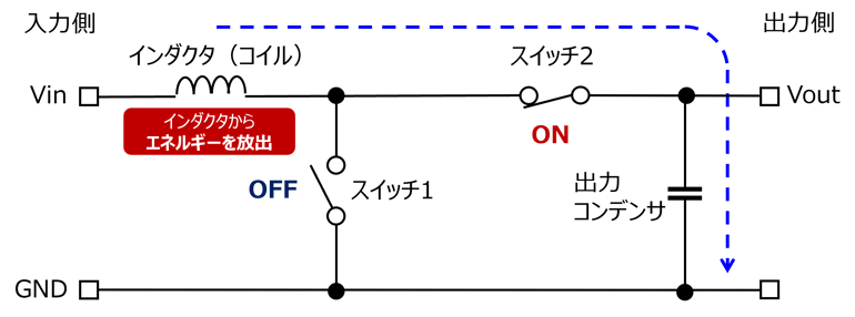 Up_step2
