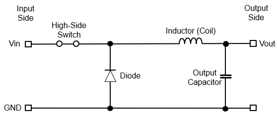 A buck DC/DC converter with diode rectification method