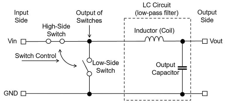 Circuit diagram of a buck DC/DC converter