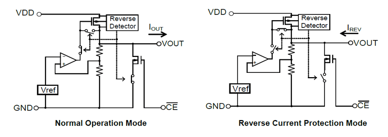Figure 1. Example of Reverse Current Protection Circuit