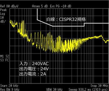 NJW4790A_CISPR32