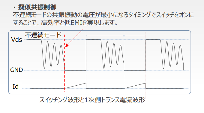 Quasi-Resonant Switching Operation Waveforms