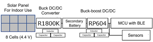 IoT4 Block Diagram with RP604 Added to System in Figure 3