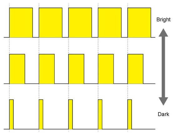 changes in lighting duration and brightness