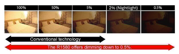 dimming range using the R1580N