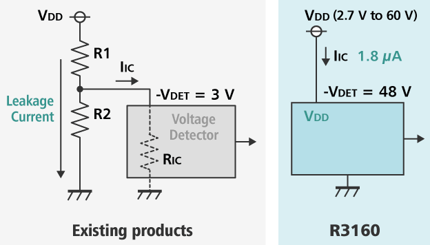 高電圧を直接監視可能なリセットIC