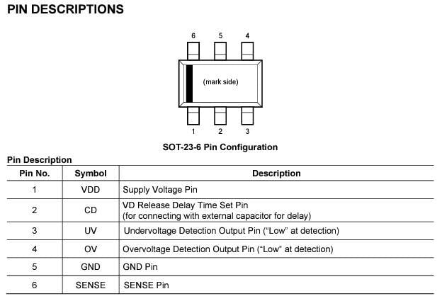 pin configulation of R3152N