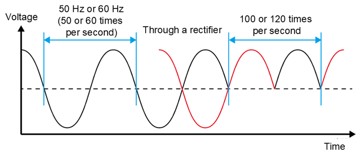 relationship between AC frequency and flicker