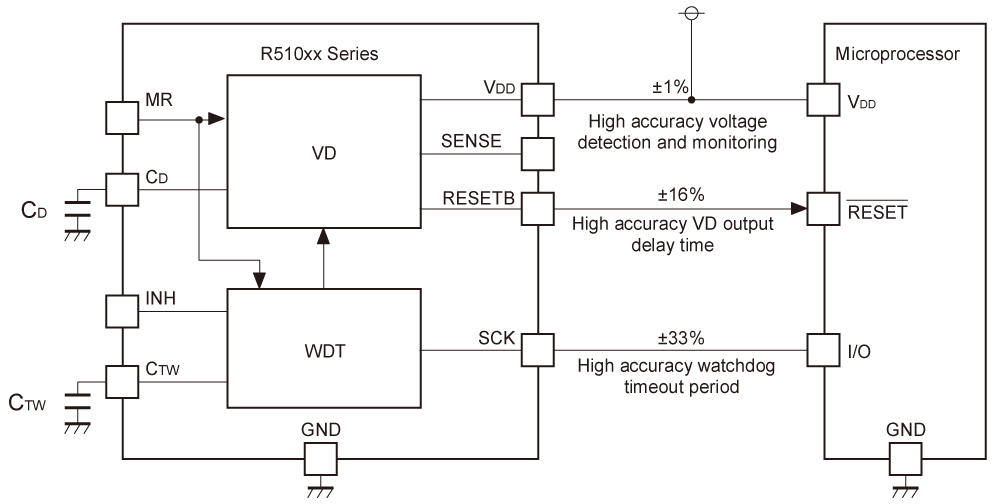 wdt01_wdt-1