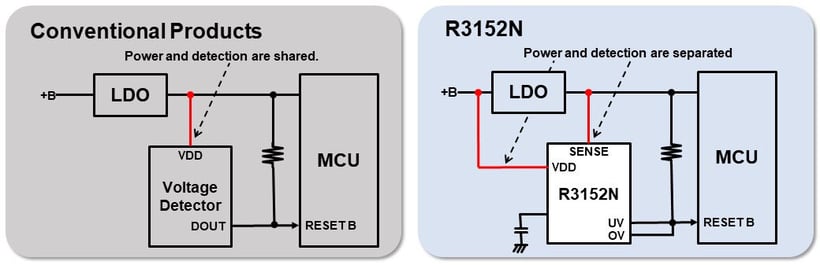 Separation of Monitoring Functions by SENSE Pin of window voltage detector