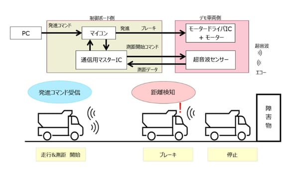 USS-IC_demo_fig_20251029