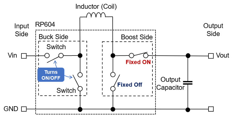 buck-operation-in-a-four-switch-buck-boost-DC-DC-converter-configuration