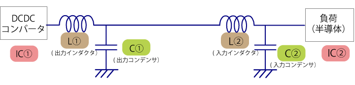 図1 　電源ICとインダクタとコンデンサ回路図