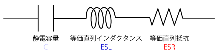 図 3　コンデンサの等価回路