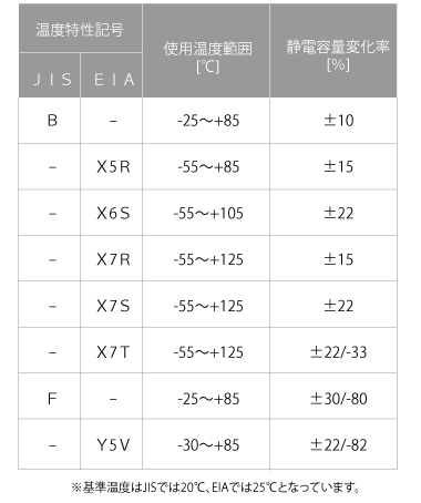図8　高誘電率系コンデンサ記号(クラスⅡ）