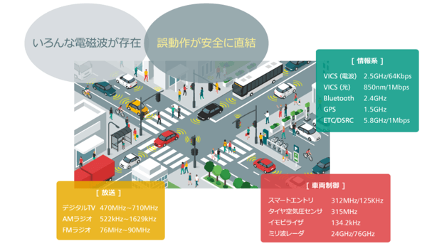 fig1_ noisy_environments