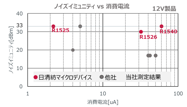 fig2_ r1525_characteristic