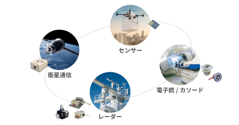 nisshinbo_micro_wave_products