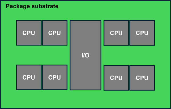 AMD-2nd-Generation-EPYC-Processors