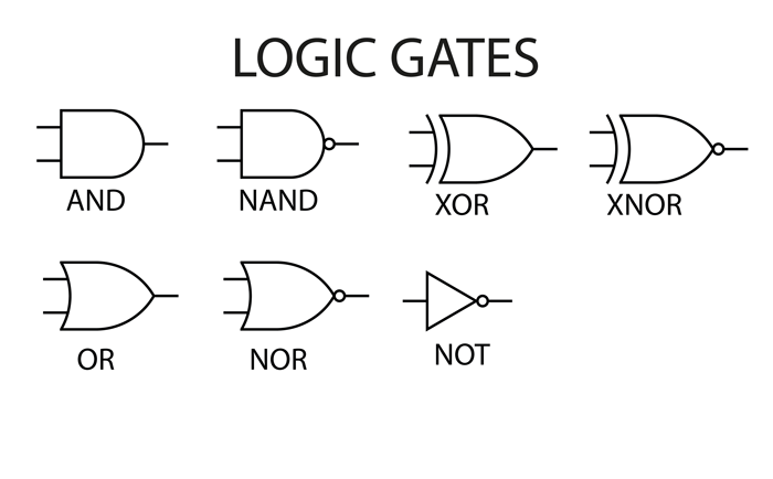 History of Horizontal Specialization in the Semiconductor