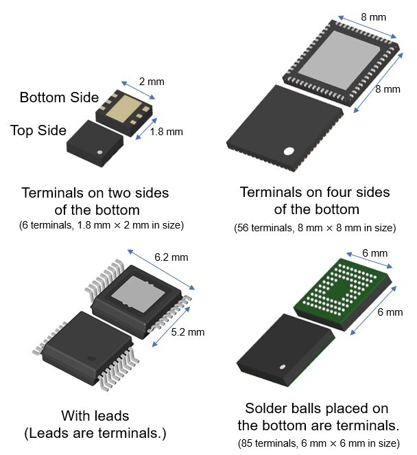 Appearance of typical packages