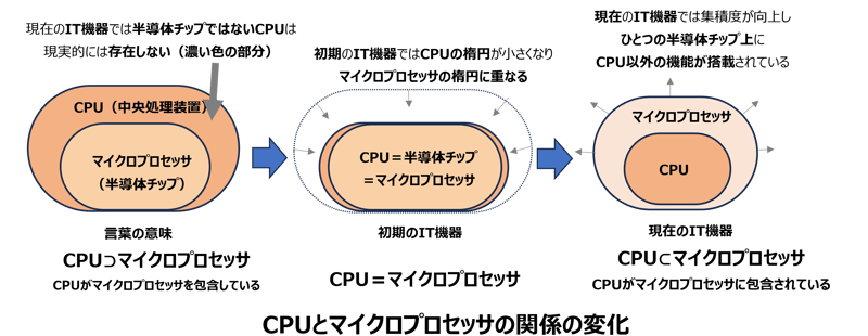 CPU_pro_kankei2