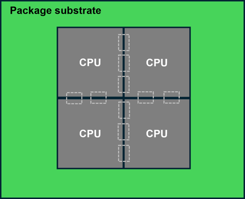 Intel-4th-generation-Xeon-processors
