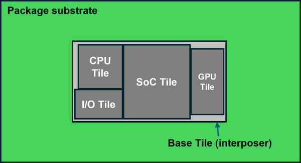 Intel-Core-Ultra-processors