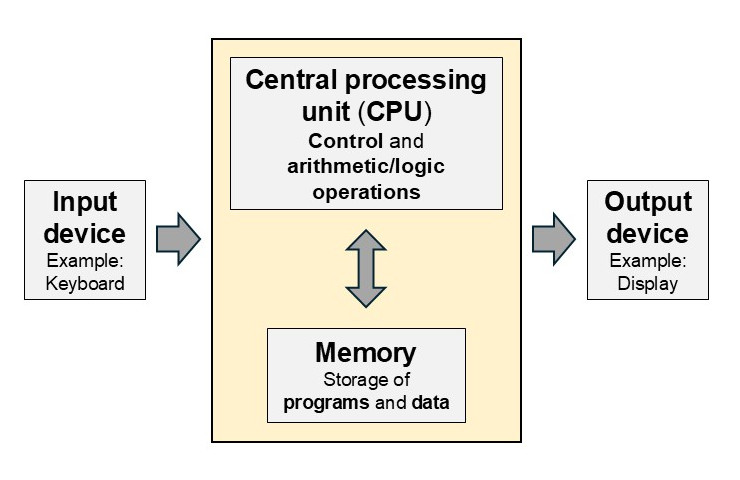 computer-configuration