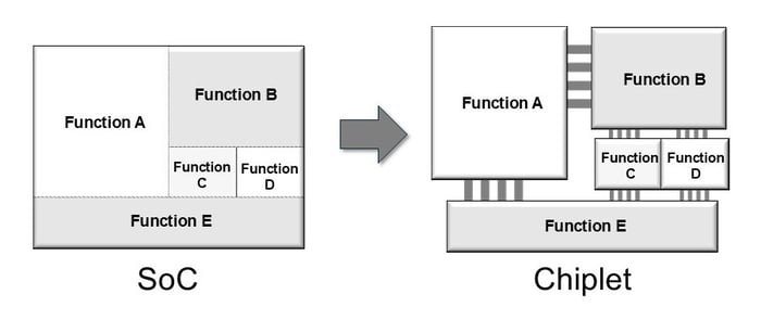 conceptual-diagram-of-a-chiplet-architecture