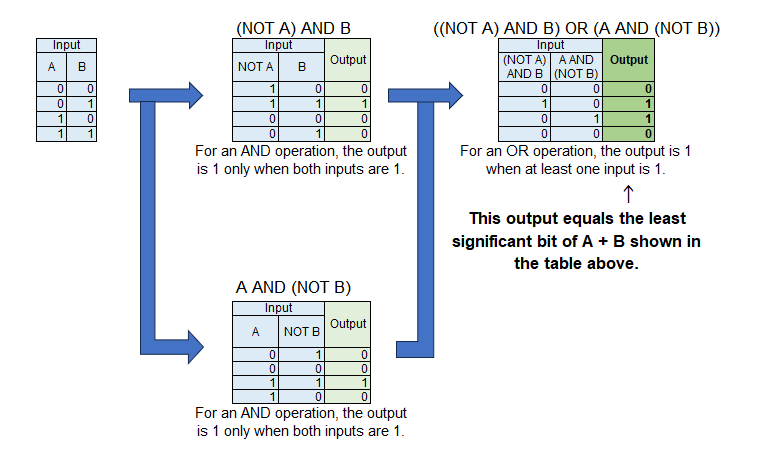 Miniaturization Examples Miniaturization and Horizontal Specialization in the Semiconductor ...
