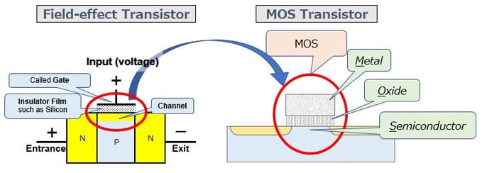 field_effect_MOS_transistor