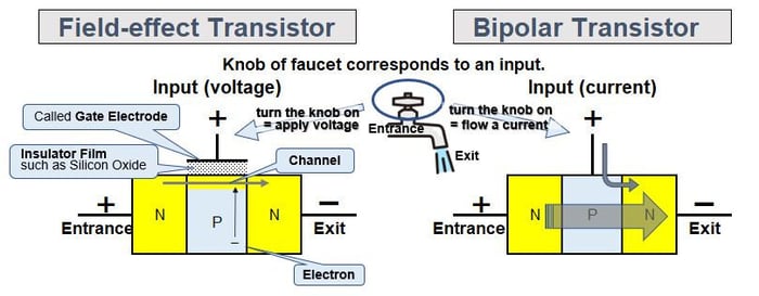 field_effect_bipolar_transistor_02