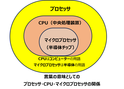 process_kotoba2