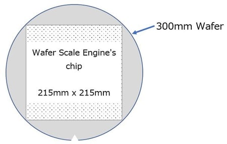 Wafer Scale Engine