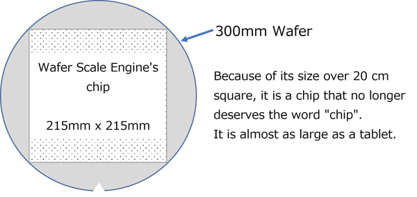 Wafer Scale Engine