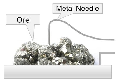 Schematic Diagram of Crystal Detector